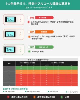 Alcohol Tester アルコールチェッカー